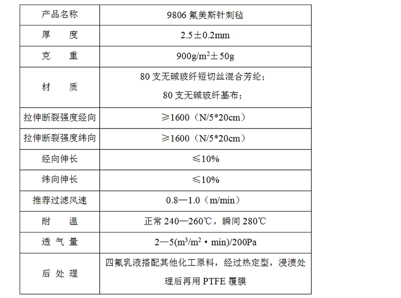 高溫濾袋廠家