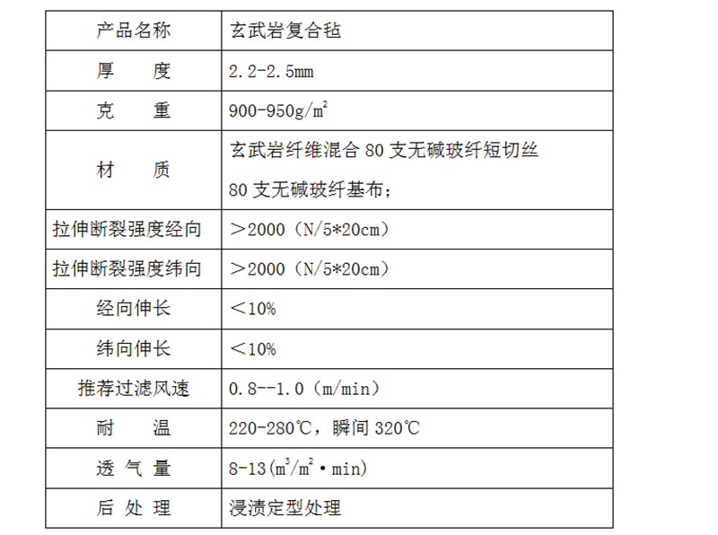 玄武巖