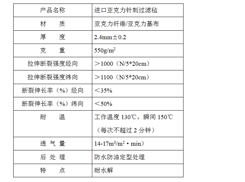 中溫進口亞克力